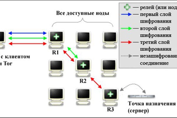 Ссылки даркнет