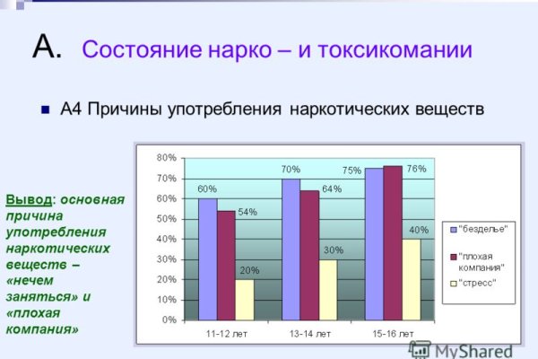 Как зайти на кракен через тор