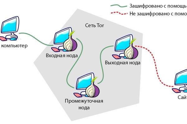 Kraken настоящая ссылка