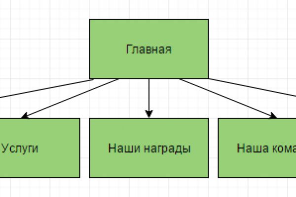 Ссылка кракен cc
